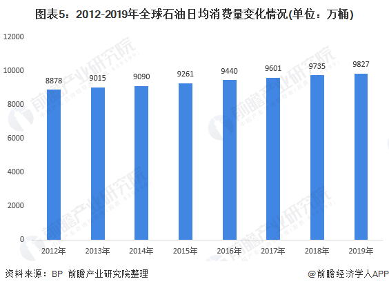 石油最新預(yù)測(cè)，全球能源市場(chǎng)的未來趨勢(shì)與挑戰(zhàn)