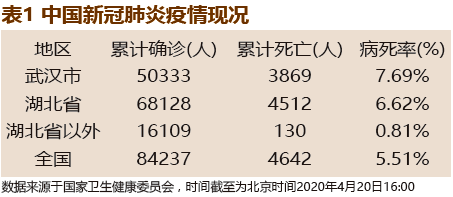 關(guān)于最新肺炎，全球的挑戰(zhàn)與應(yīng)對策略