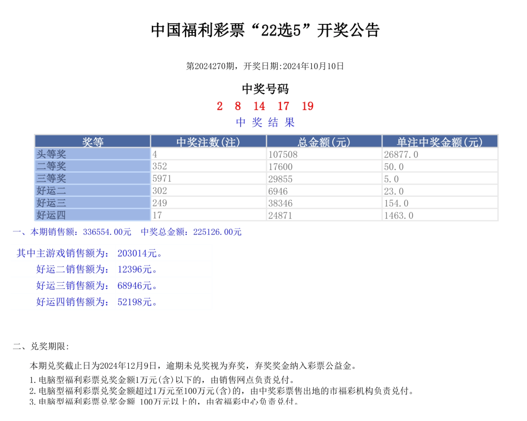 2024年12月7日 第14頁(yè)