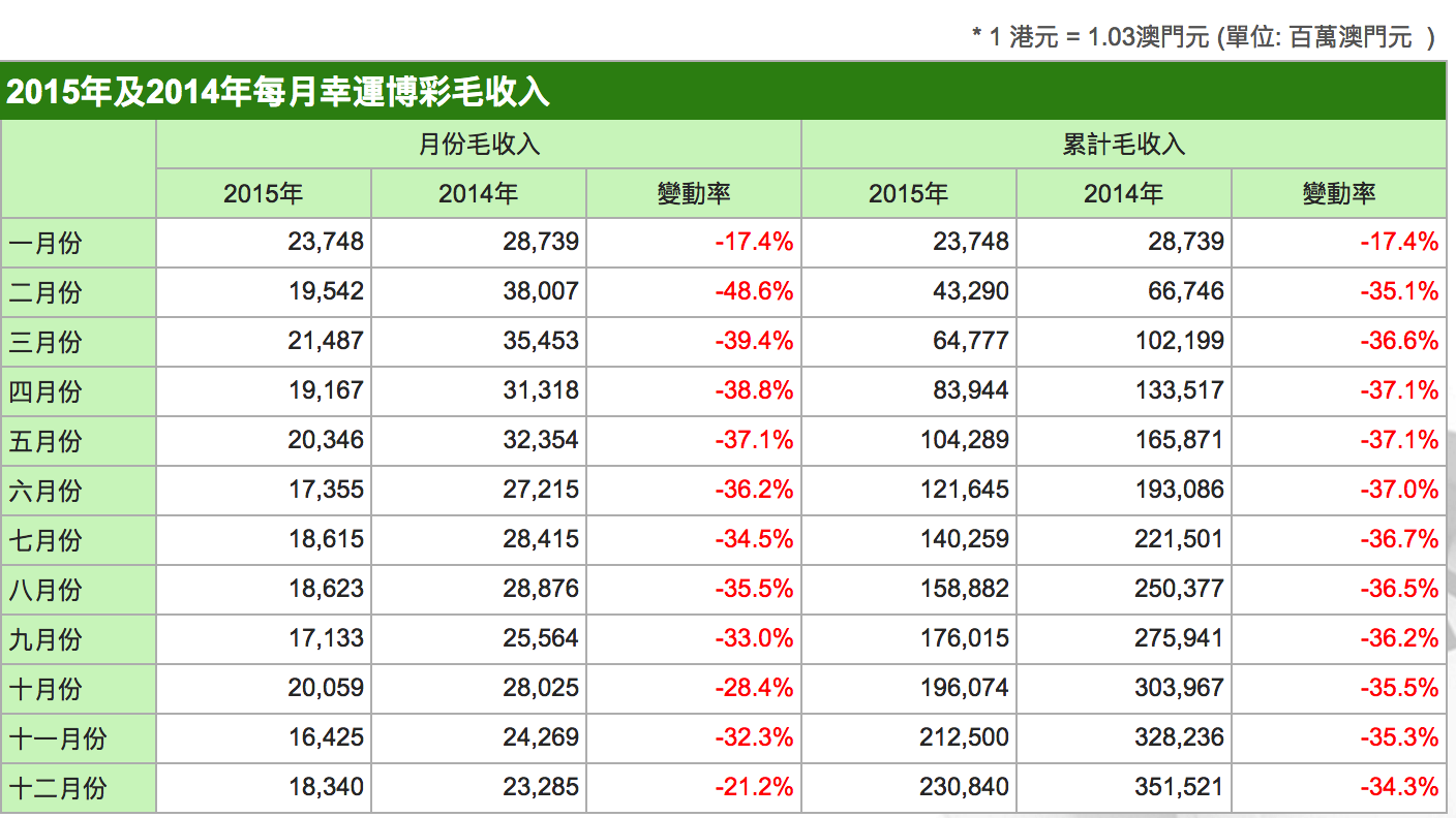 新澳門開獎(jiǎng)記錄查詢,新澳門開獎(jiǎng)記錄查詢與犯罪問題探討