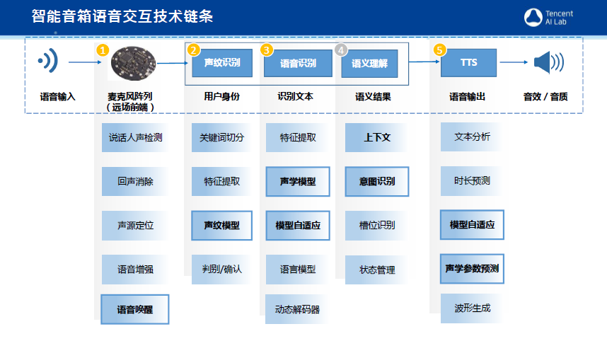 語音庫最新,最新語音庫技術(shù)，引領(lǐng)智能交互新時代