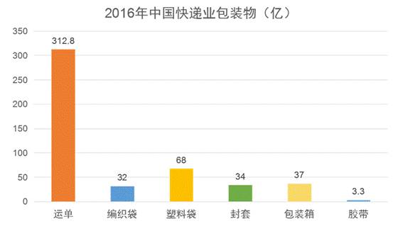 快遞包裝最新,快遞包裝最新趨勢，綠色、智能與創(chuàng)新驅(qū)動的未來