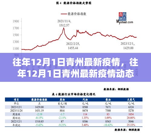 青鳥(niǎo)最新疫情,青鳥(niǎo)最新疫情動(dòng)態(tài)分析