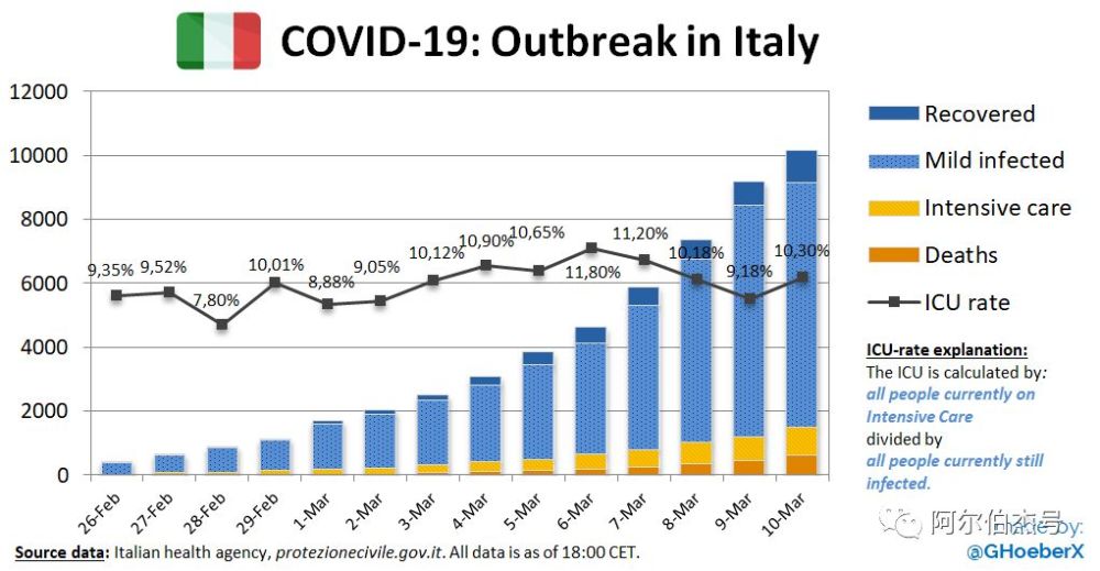 意大利最新冠,意大利最新冠疫情狀況分析