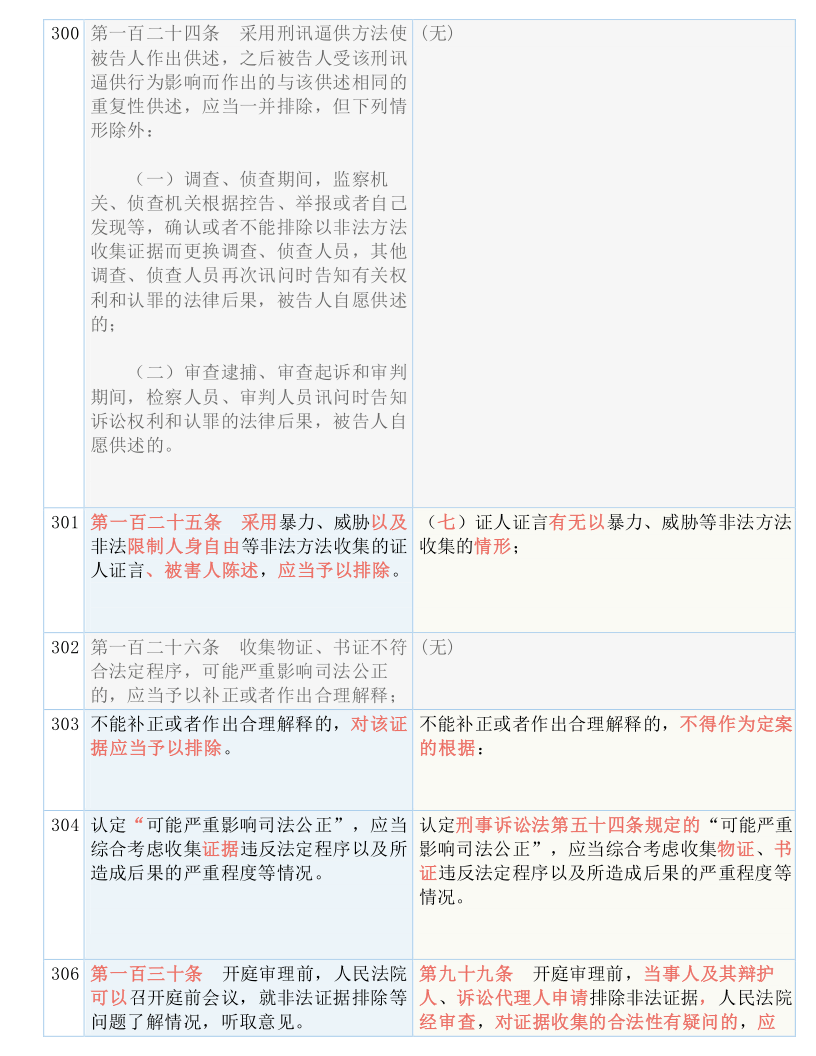 新澳2024天天正版資料大全|習慣釋義解釋落實,新澳2024天天正版資料大全，習慣釋義解釋落實的重要性