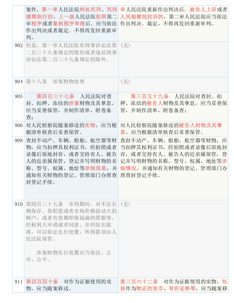 關(guān)于新澳門今晚開特馬開獎結(jié)果124期的釋義解釋與落實——警惕違法犯罪風(fēng)險