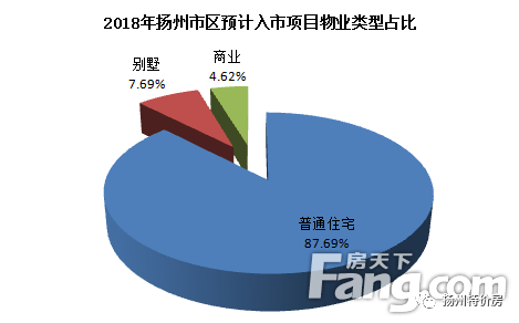 揚(yáng)州集資最新動態(tài)，深度解讀與前景展望