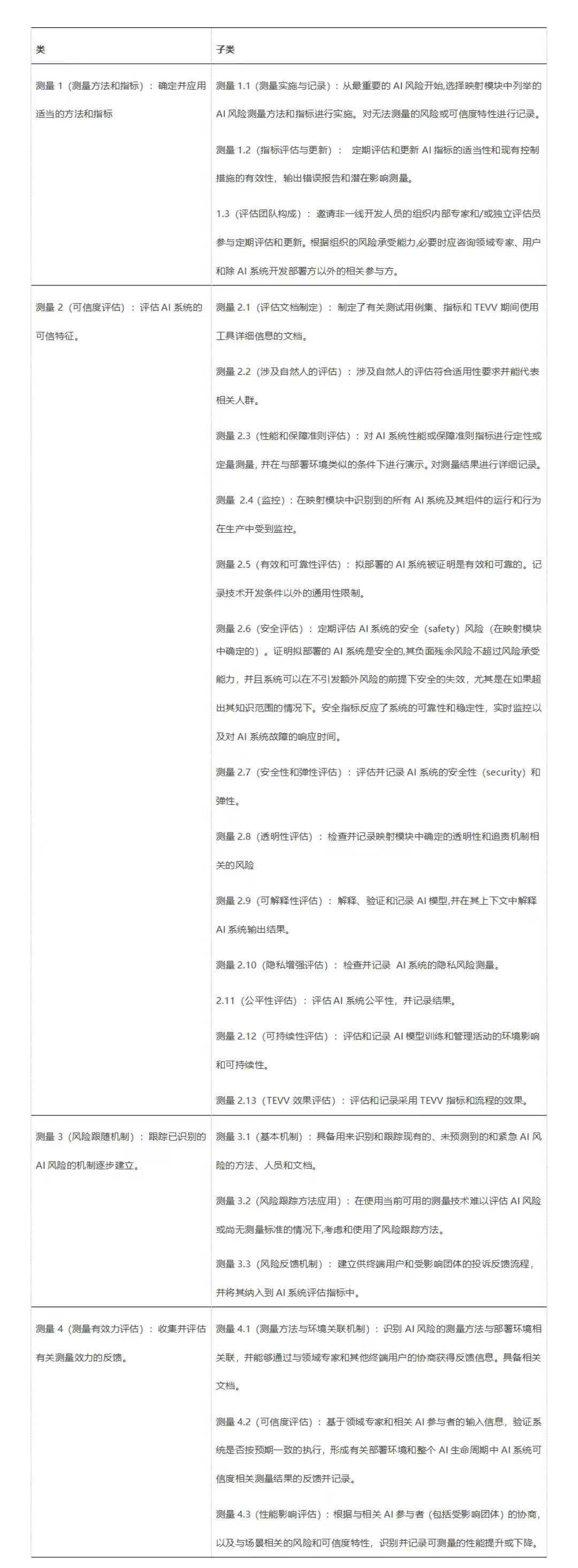 全面評估與分析，管家婆期期準免費資料測試版