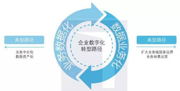 關于澳門正版開獎資料免費大全特色與企業(yè)轉型解答落實的文章