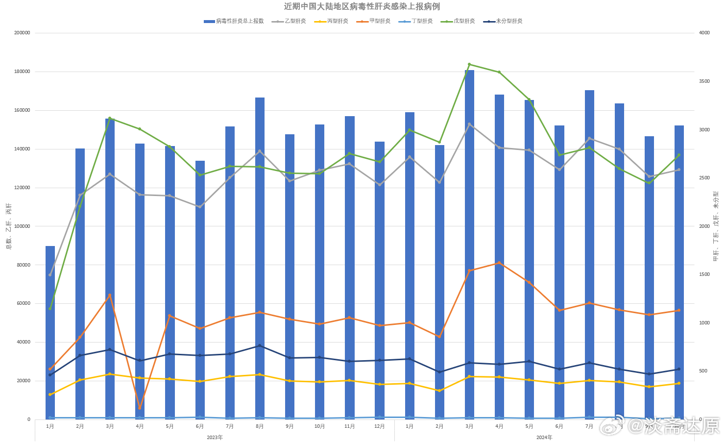 關(guān)于三維版全面數(shù)據(jù)執(zhí)行方案應對2024年11月各省份新冠高峰期的文章