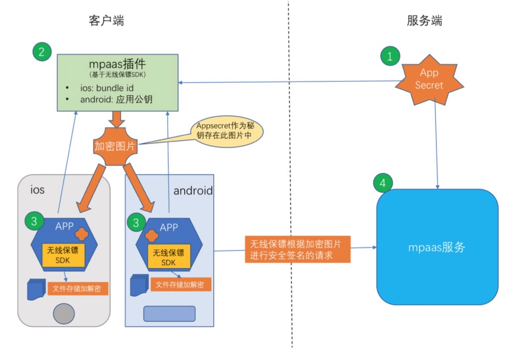 關(guān)于新澳內(nèi)部資料的實(shí)地考察與運(yùn)營(yíng)策略的深度解析——揭示精準(zhǔn)數(shù)據(jù)設(shè)計(jì)的秘密