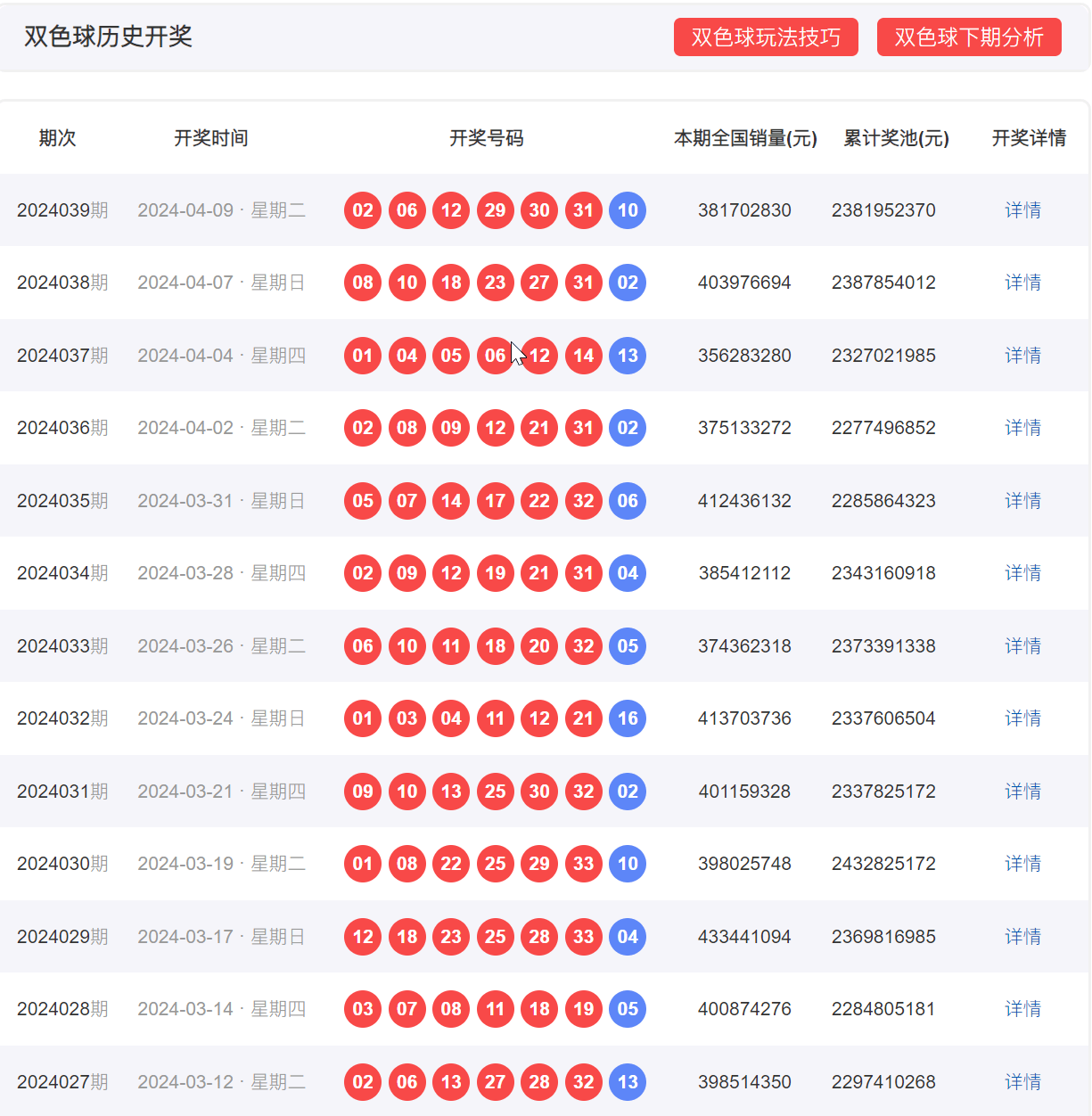 新澳門彩歷史開獎記錄走勢圖，深入調(diào)查實施落實的研究與探討