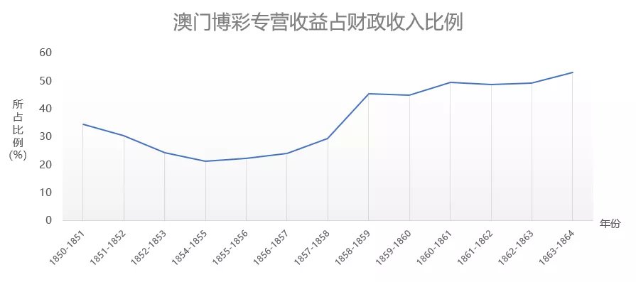 澳門一碼一碼與河南市場趨勢，深度解析與變遷探索