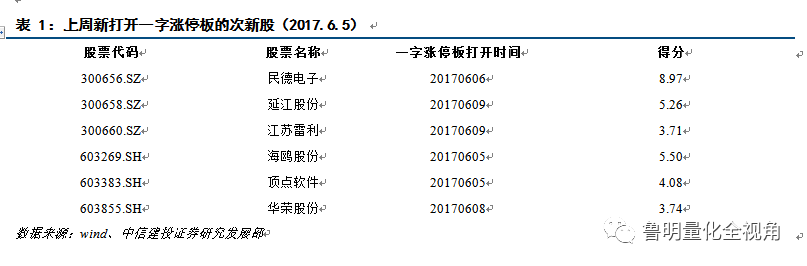 新澳門一肖一碼預(yù)測(cè)的真相，量化指標(biāo)解析與犯罪性質(zhì)探討