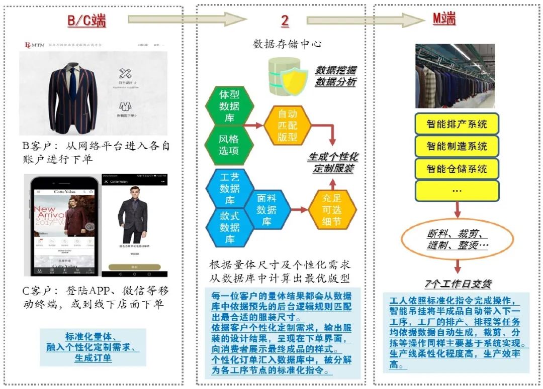 2024年精準(zhǔn)資料大全，數(shù)據(jù)整合執(zhí)行設(shè)計(jì)與創(chuàng)意探索