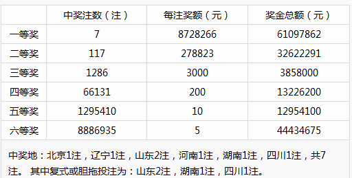 關(guān)于新澳門彩歷史開獎結(jié)果走勢圖的專題解答與解釋——協(xié)作版