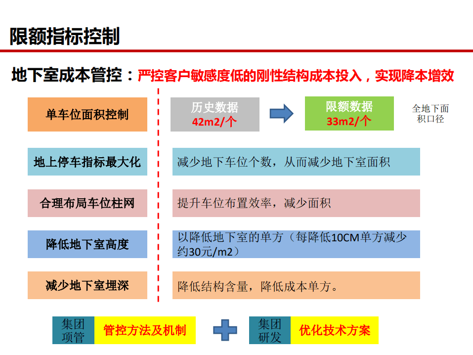 成本控制解答落實(shí)，科研版管家婆網(wǎng)一探索與實(shí)踐