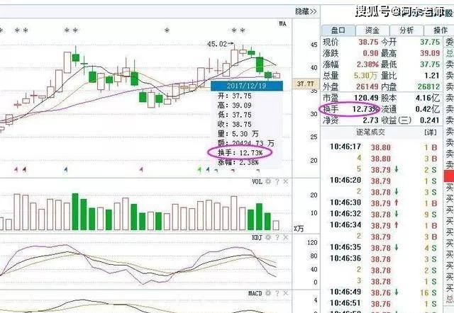 關(guān)于澳門彩票市場細分解答與走勢圖分析的重要性