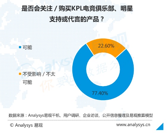 一碼一肖，用戶評價、見解評估解析方案與變遷探討