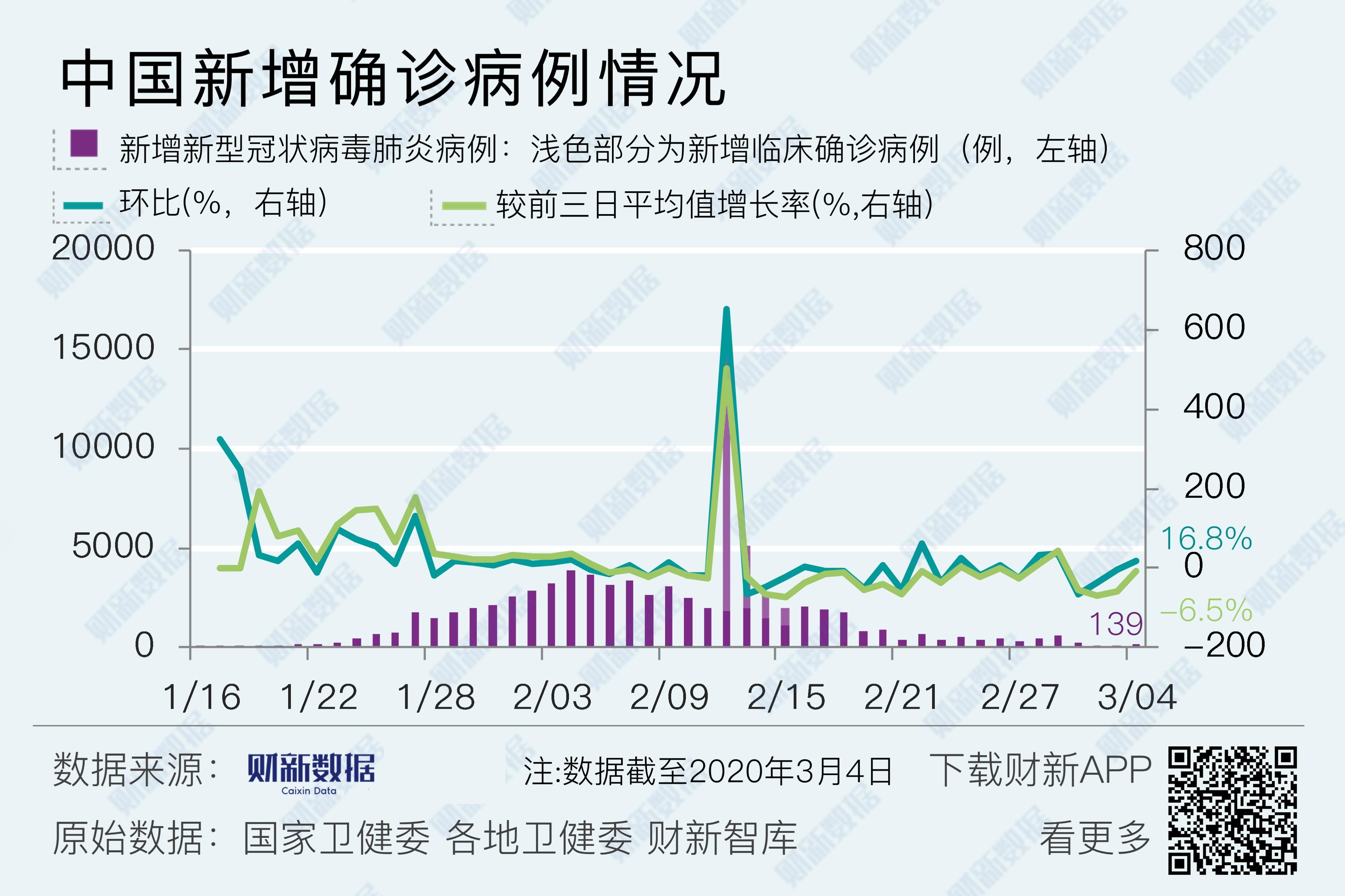 最新全國疫情分析