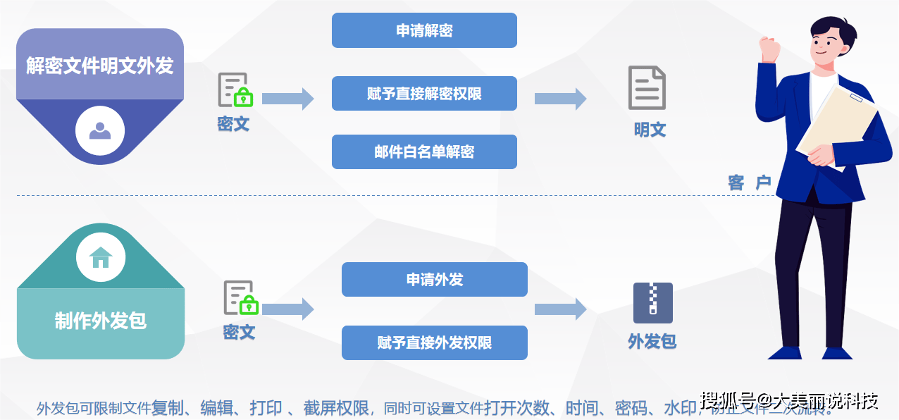 最新快分網(wǎng)，探索數(shù)字時代的快速文件分享之道