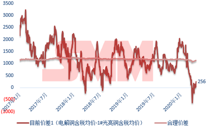 最新銅報(bào)價(jià)動(dòng)態(tài)及其對(duì)全球經(jīng)濟(jì)的影響