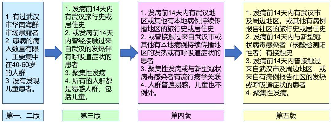 最新并列情況，探索時代變遷的新視角