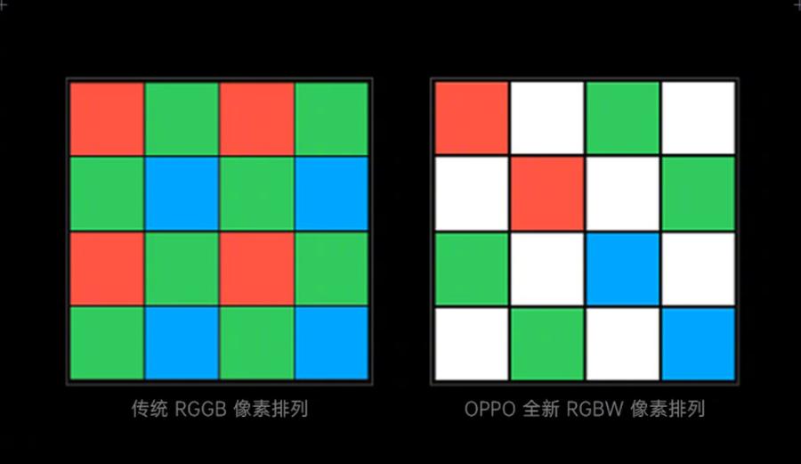 最新的RG技術(shù)，引領(lǐng)未來(lái)的革新力量