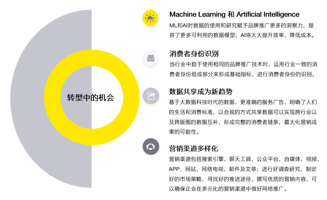 最新綁定策略，探索數(shù)字時代的28種關鍵綁定方式