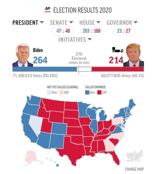 最新美國大選，多維度視角下的觀察與解析