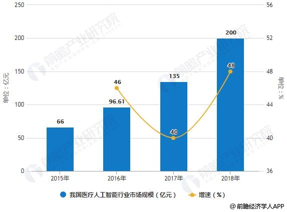 連紅線最新應用與發(fā)展趨勢分析