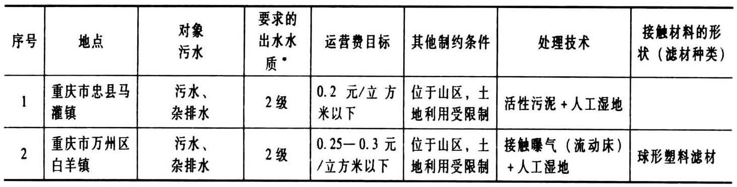 最新附表二解讀與應用探討