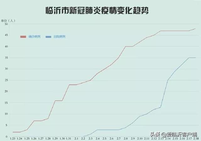 臨沂最新病例，疫情下的城市應(yīng)對與挑戰(zhàn)