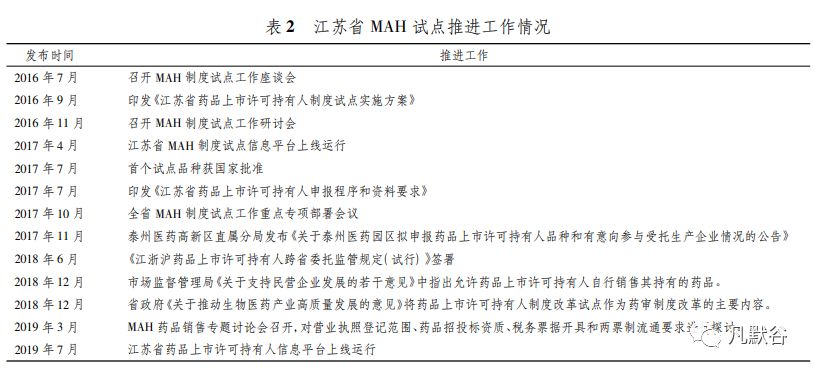 最新各省患病情況分析