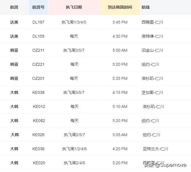 首爾轉(zhuǎn)機(jī)最新動(dòng)態(tài)，全球航空樞紐的新機(jī)遇與挑戰(zhàn)