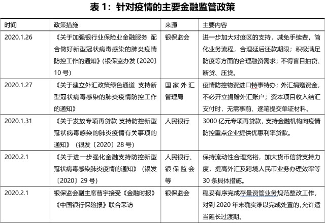 疫情最新外部觀察與解析