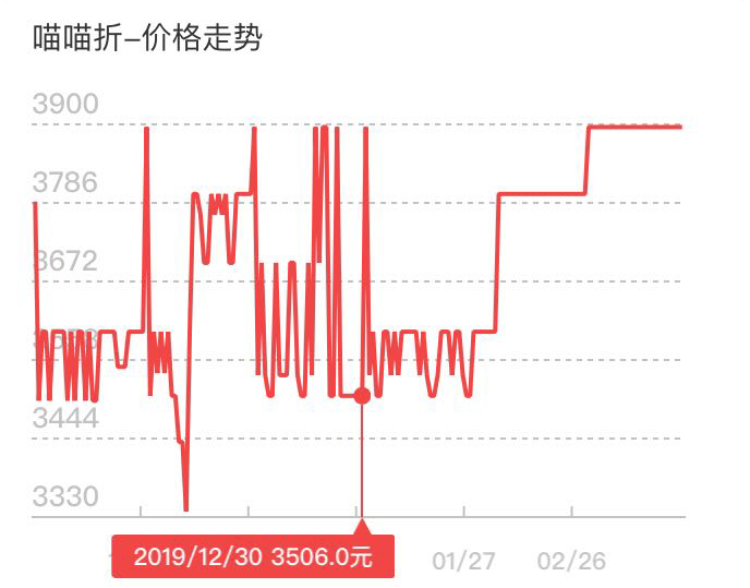 破最新報價，市場趨勢的深度解析