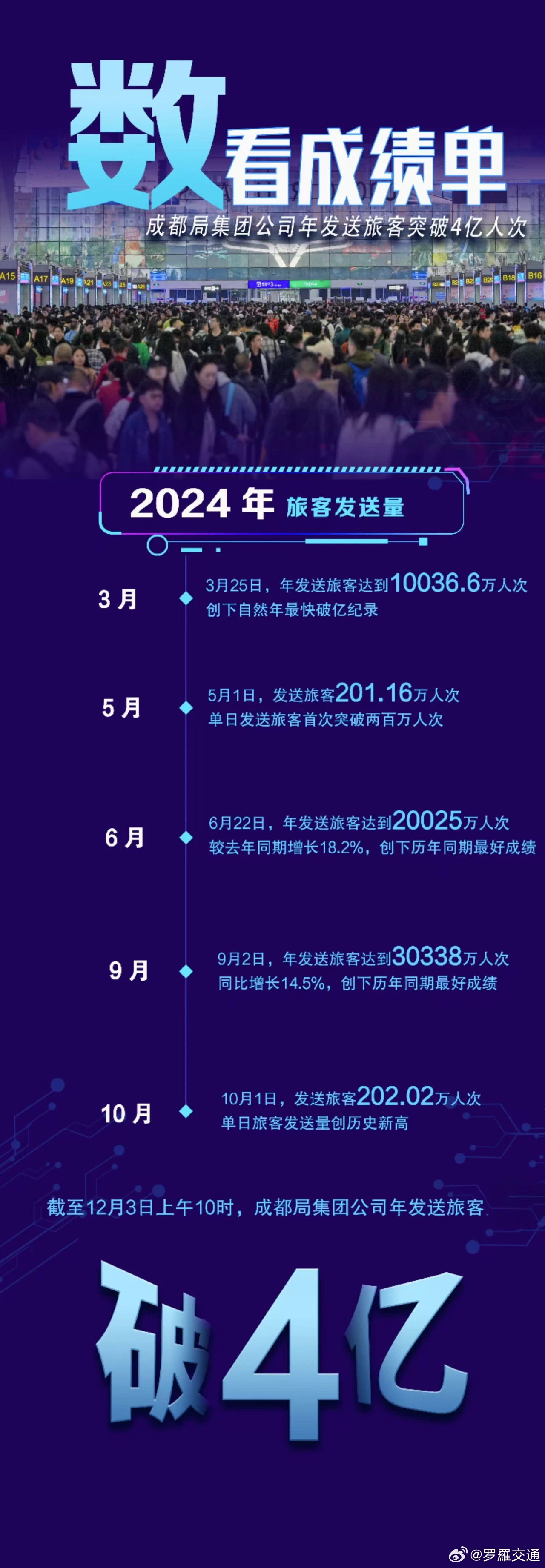 歷史最新高，超越與挑戰(zhàn)的交織