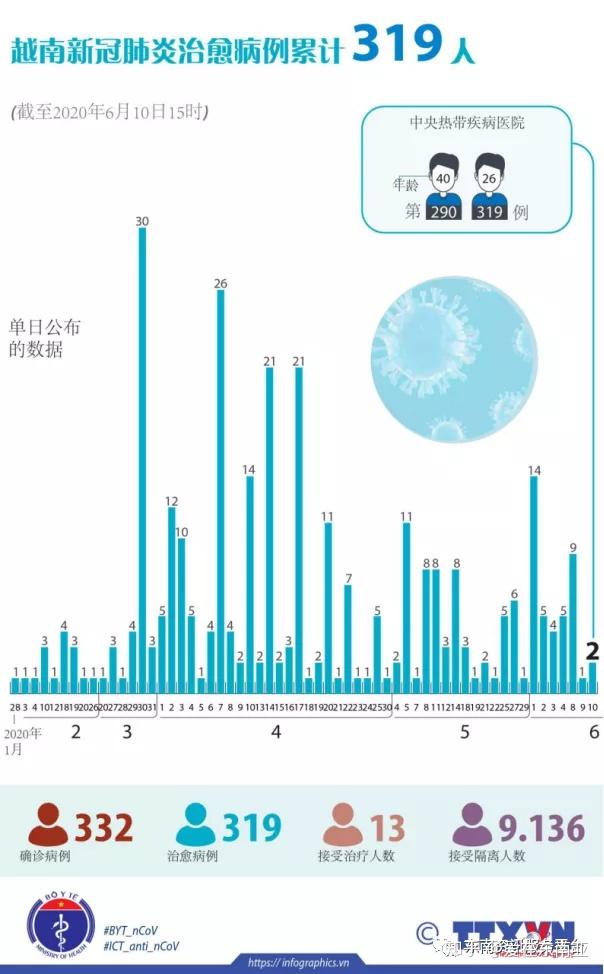 文萊最新入境政策與動態(tài)