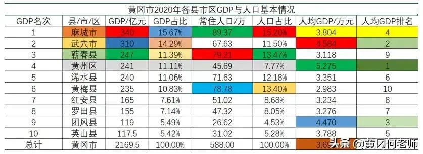 黃岡最新數(shù)據(jù)，揭示城市發(fā)展的新面貌