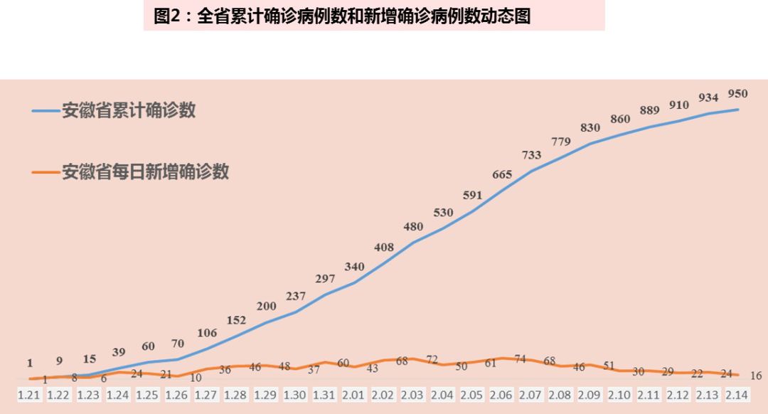 最新疫情動態(tài)分析