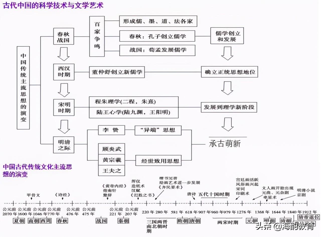 歷史電影的最新呈現(xiàn)，探索時(shí)空的影像敘事