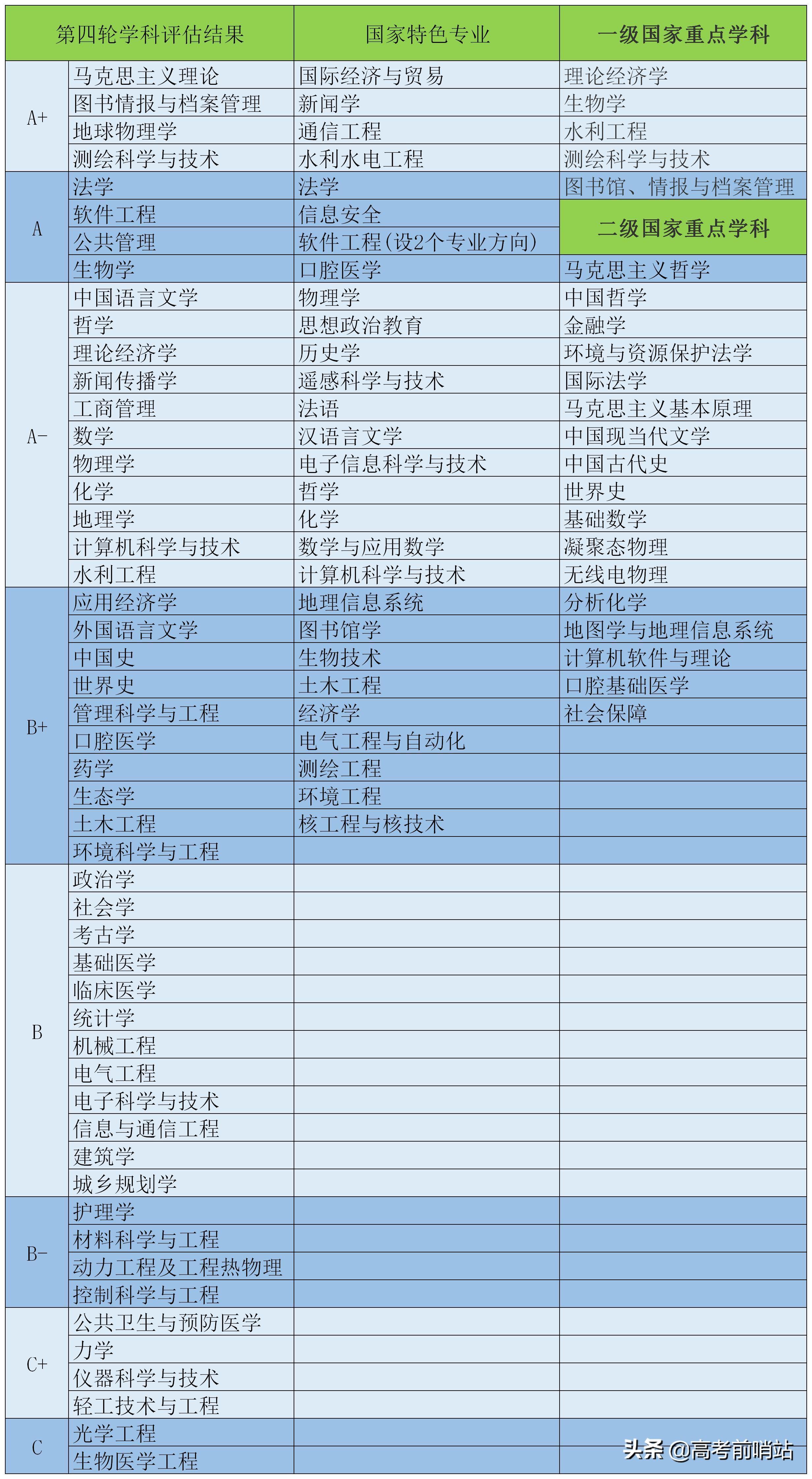 全國(guó)數(shù)據(jù)最新分析與解讀