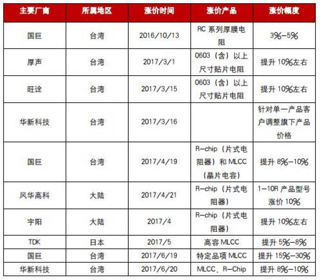 MLCC最新價格，市場趨勢與未來展望