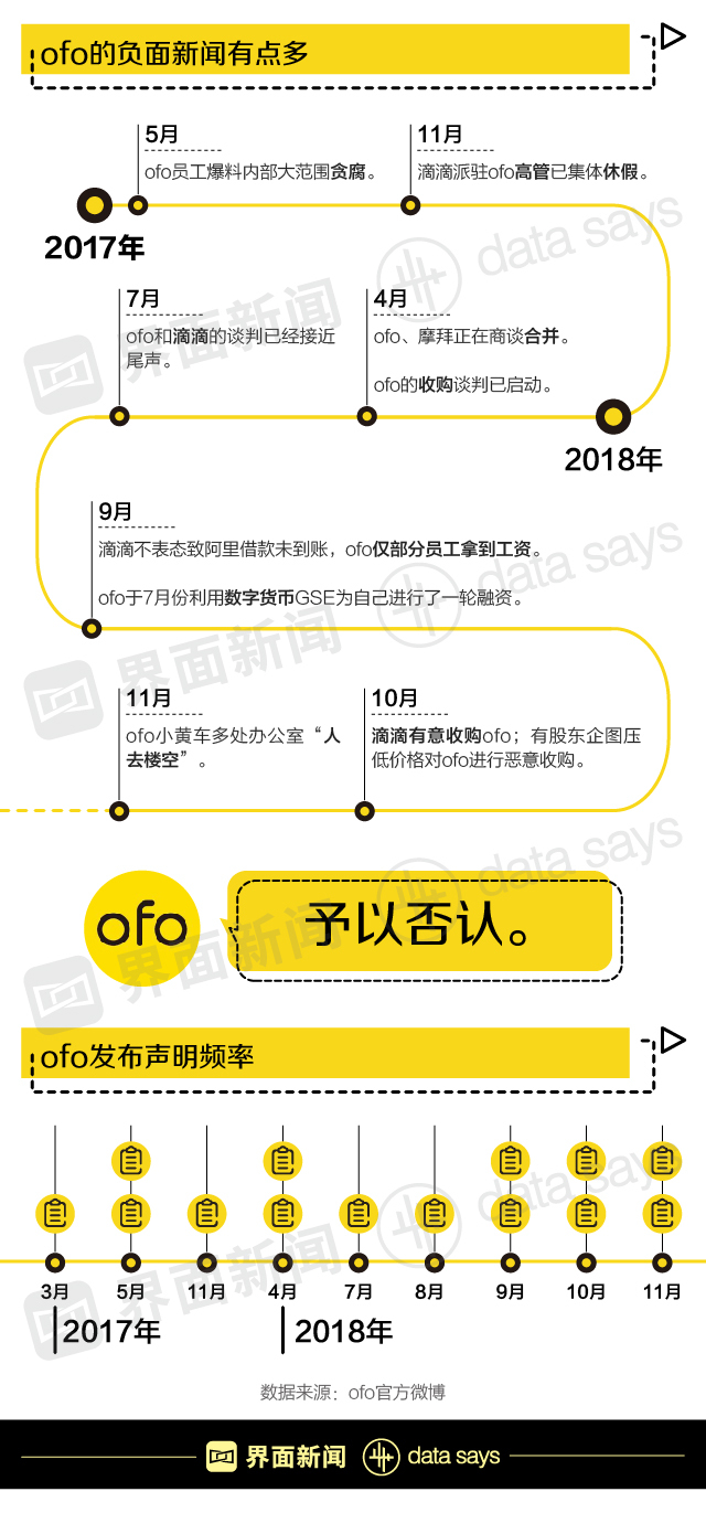 OFO最新退款政策，用戶權(quán)益的保障與未來展望