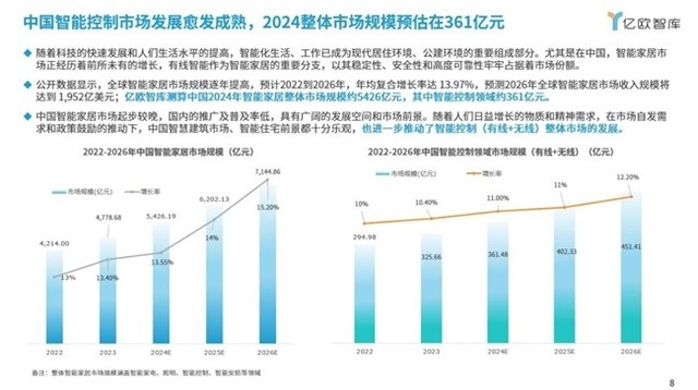 最新輸入型技術革新及其影響