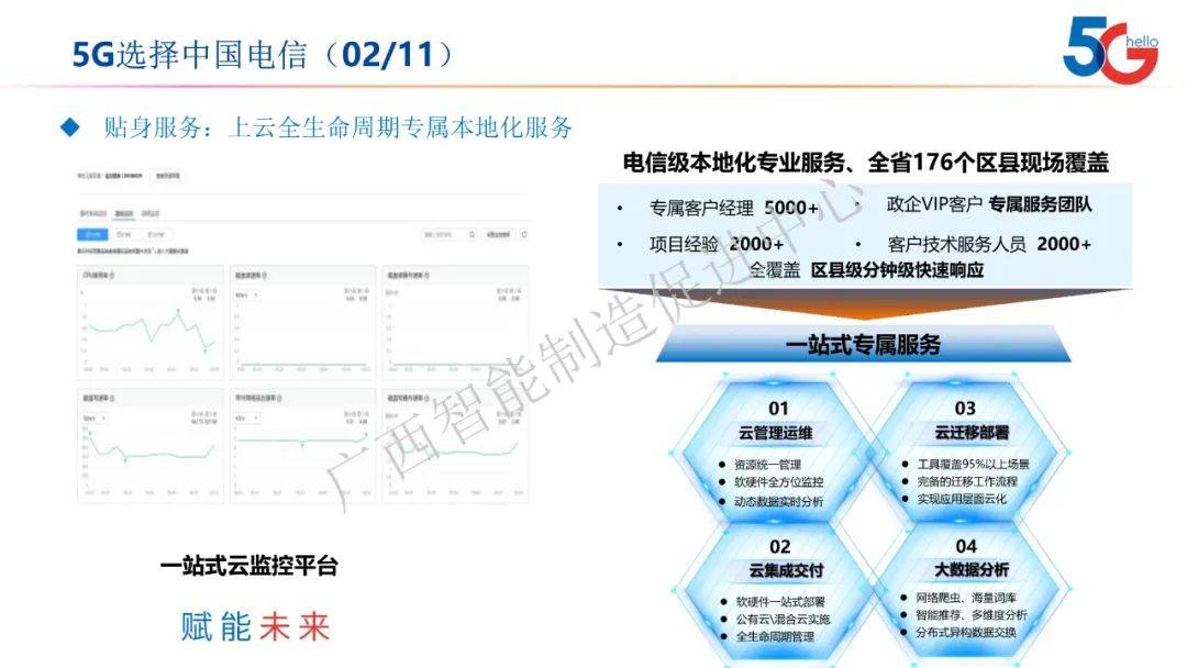 電信最新加入，引領行業(yè)變革，塑造未來通信新篇章