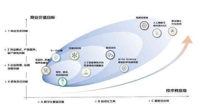 測控最新前沿，技術(shù)革新與應(yīng)用展望