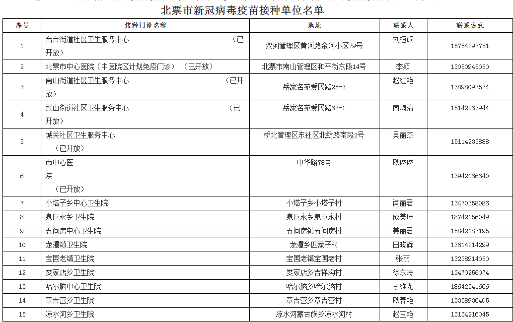 時刻關(guān)注最新通知，變化中的機(jī)遇與挑戰(zhàn)