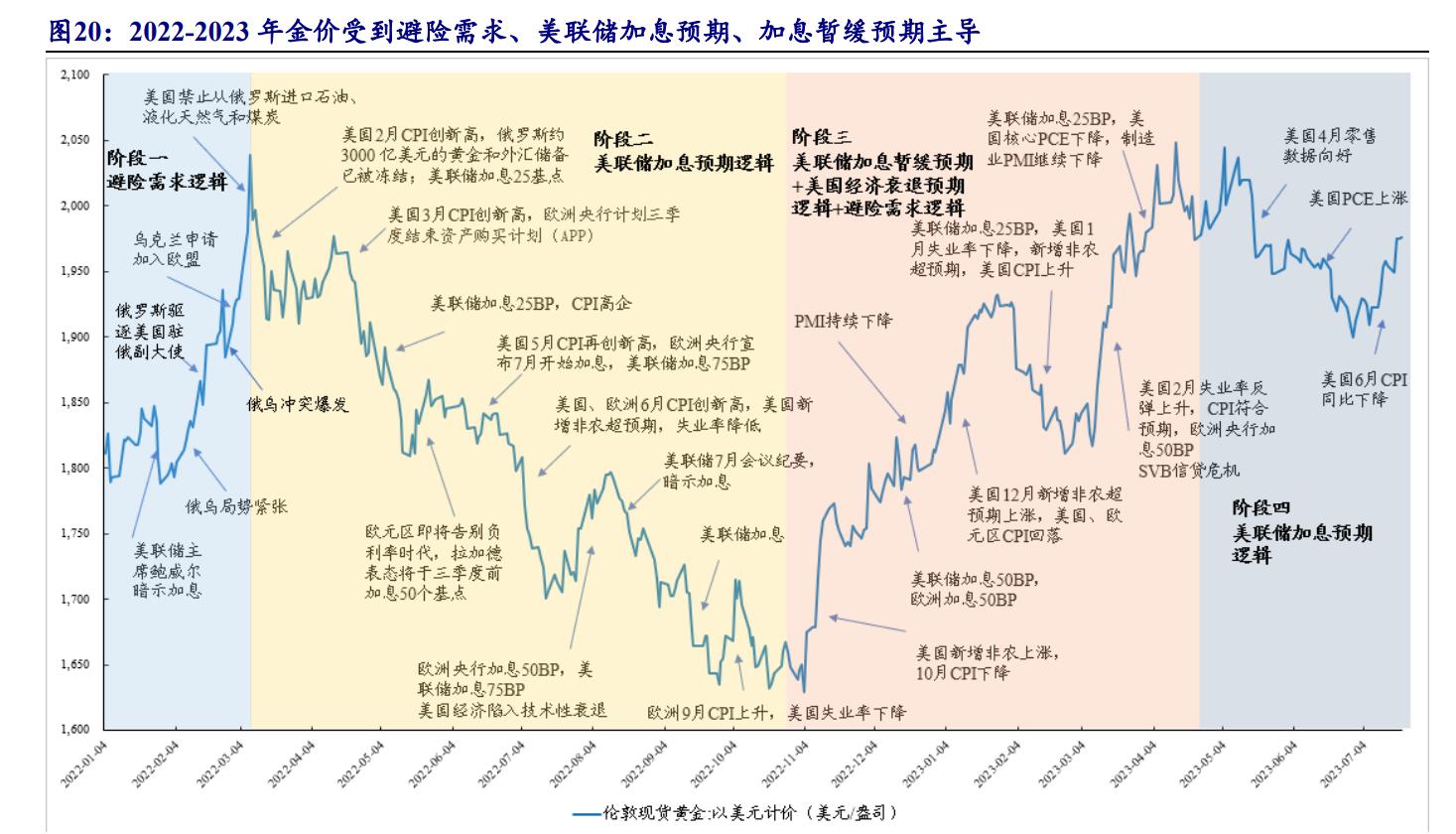 下周一黃金最有可能走勢預(yù)測，深度分析與展望